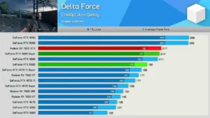 RTX 4080 Super vs RTX 5080