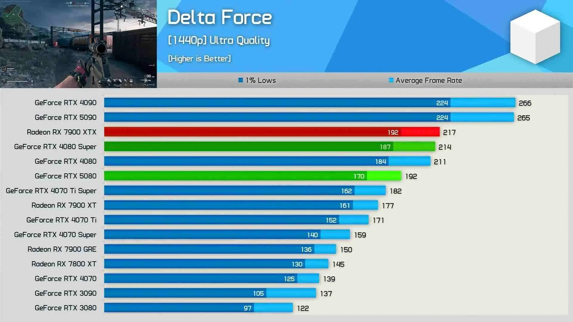 RTX 4080 Super vs RTX 5080 - Hình 4