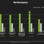 RTX 4080 vs RTX 4080 Super