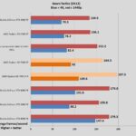 RTX 4080 vs RTX 4090