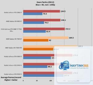 RTX 4080 vs RTX 4090