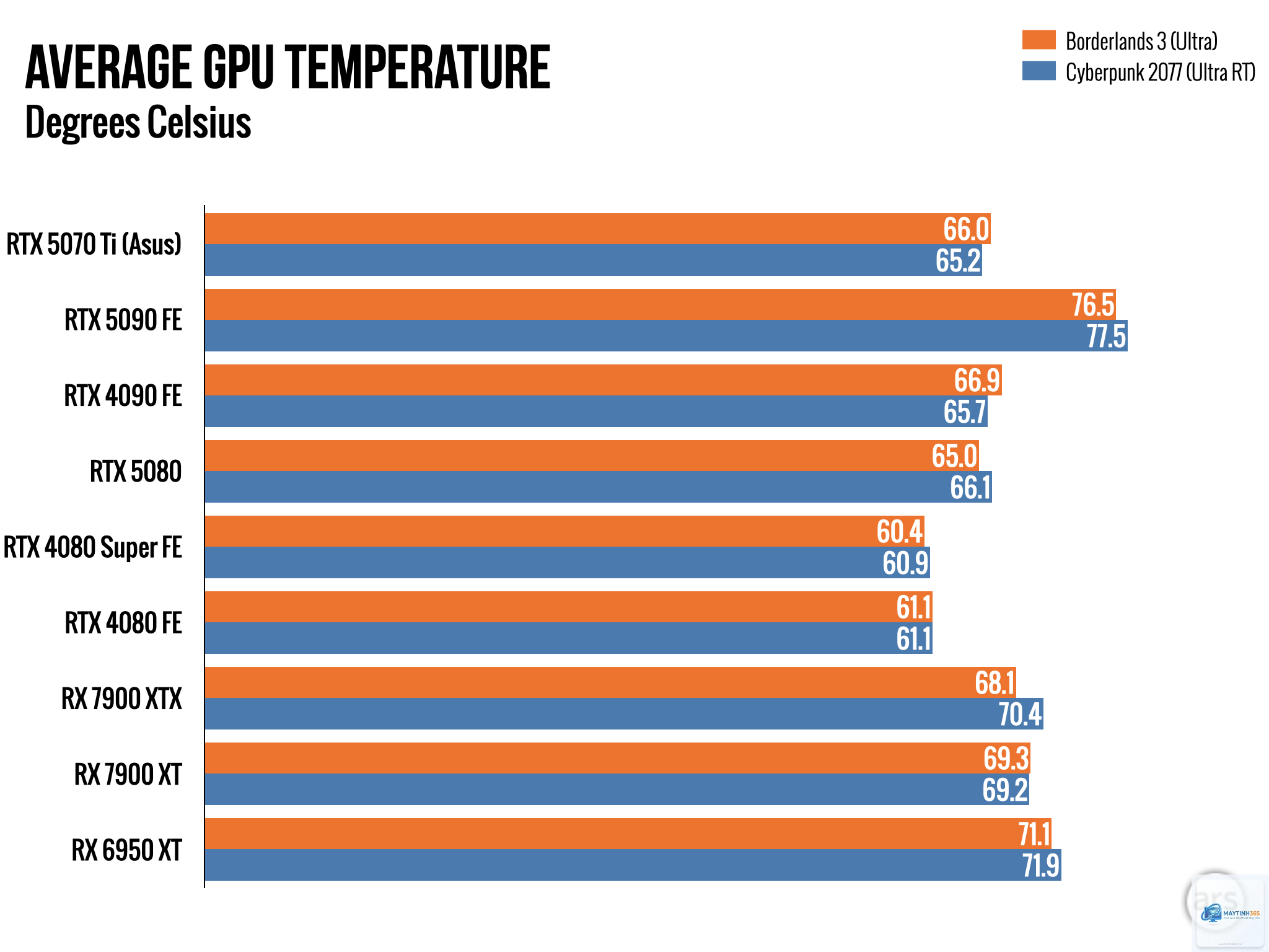 RTX 4080 vs RTX 5070 Ti - Hình 2