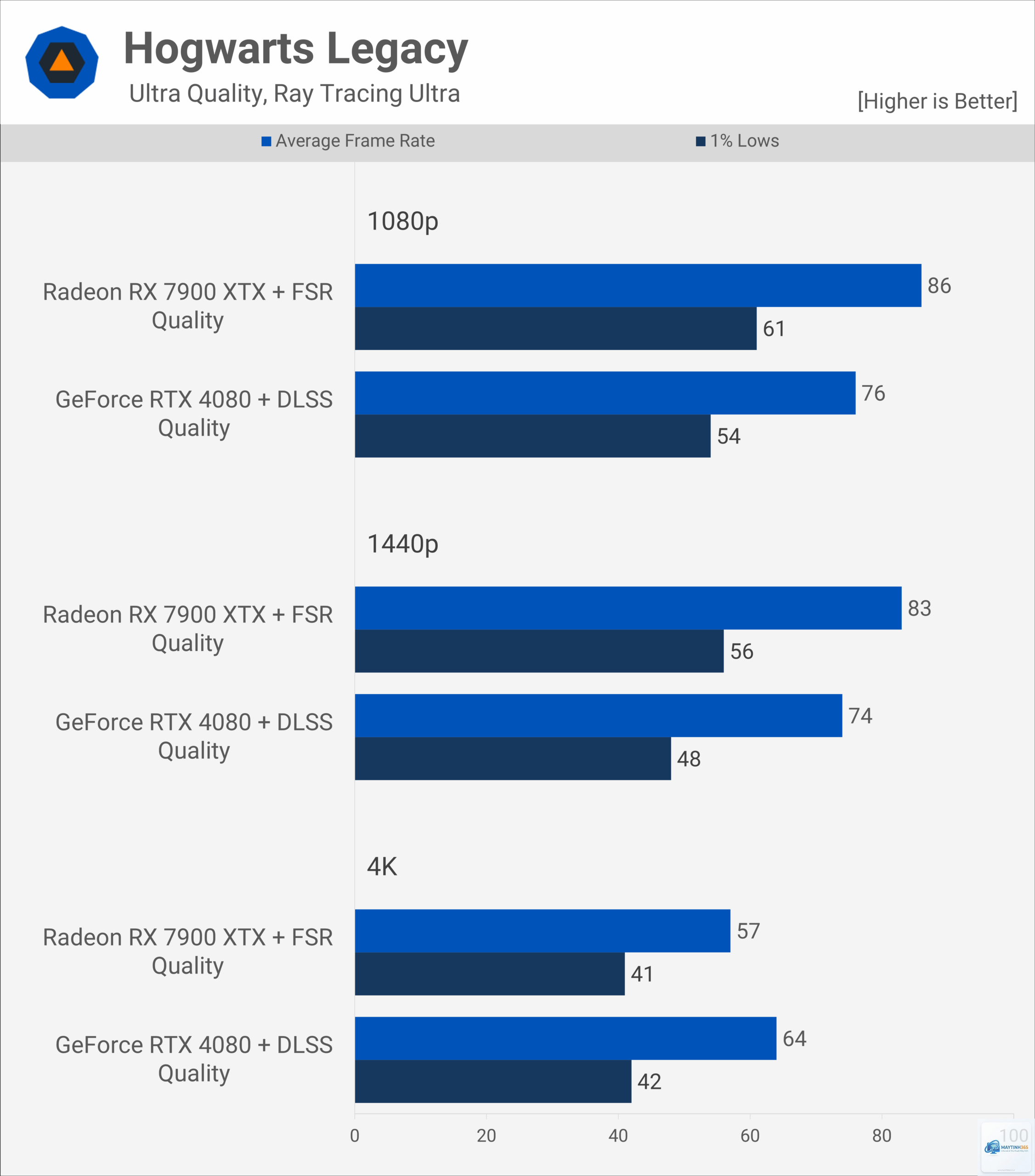 RTX 4080 vs RX 7900 XT - Image 3