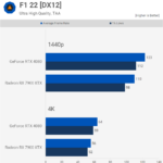So sánh RTX 4080 vs RX 7900 XTX: Card đồ họa nào đáng mua nhất 2024? RTX 4080 vs RX 7900 XTX