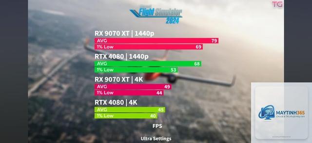 RTX 4080 vs RX 9070 - Image 3