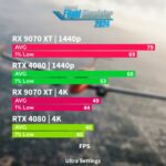 RTX 4080 vs RX 9070 XT