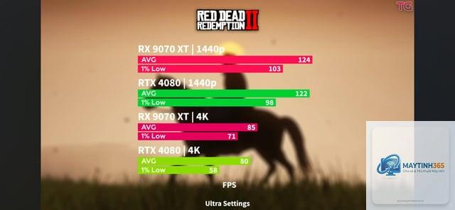 RTX 4080 vs RX 9070 XT - Image 4