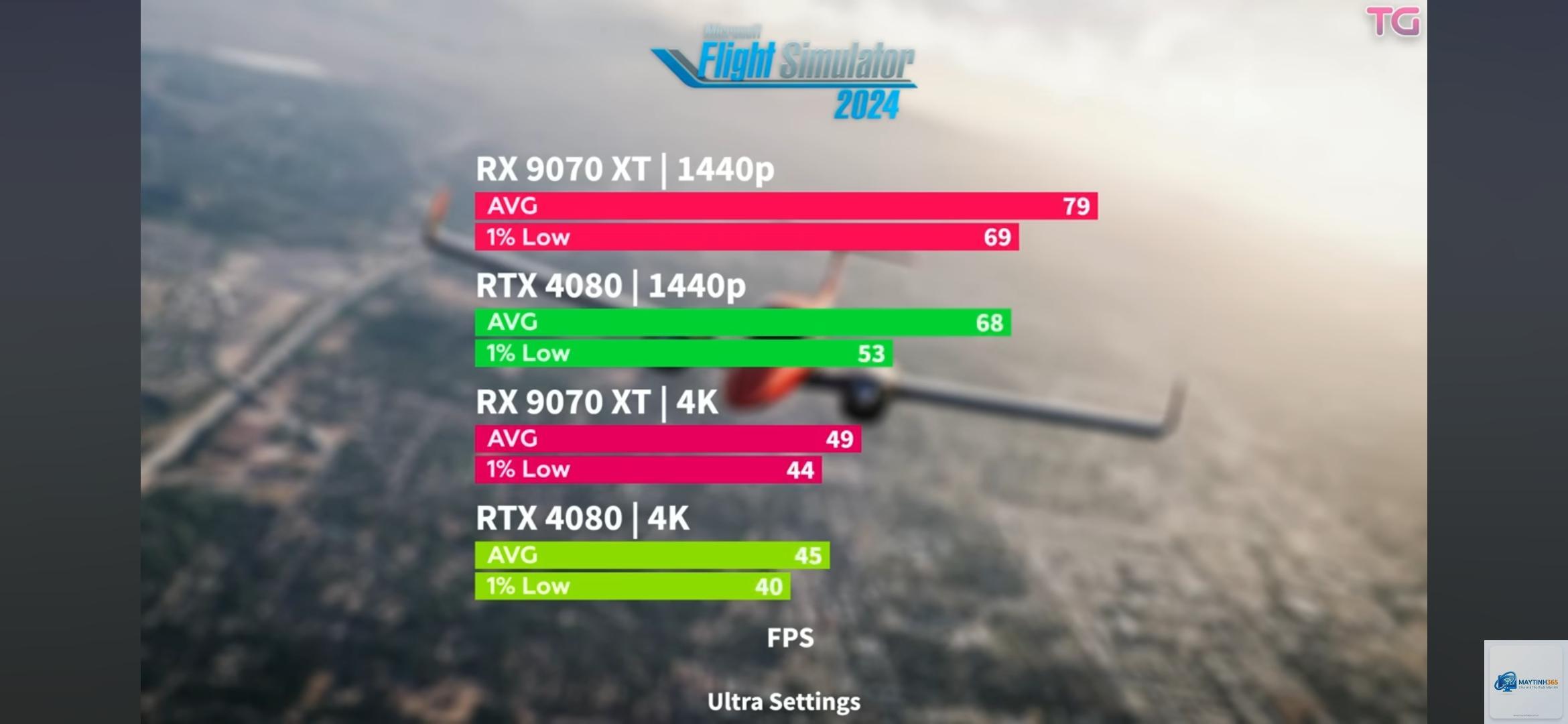 RTX 4080 vs RX 9070 XT - Image 1