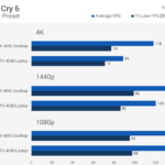 RTX 4090 Laptop vs RTX 4090 Desktop