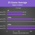 RTX 4090 Laptop vs RTX 5090 Laptop