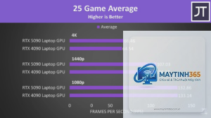 RTX 4090 Laptop vs RTX 5090 Laptop