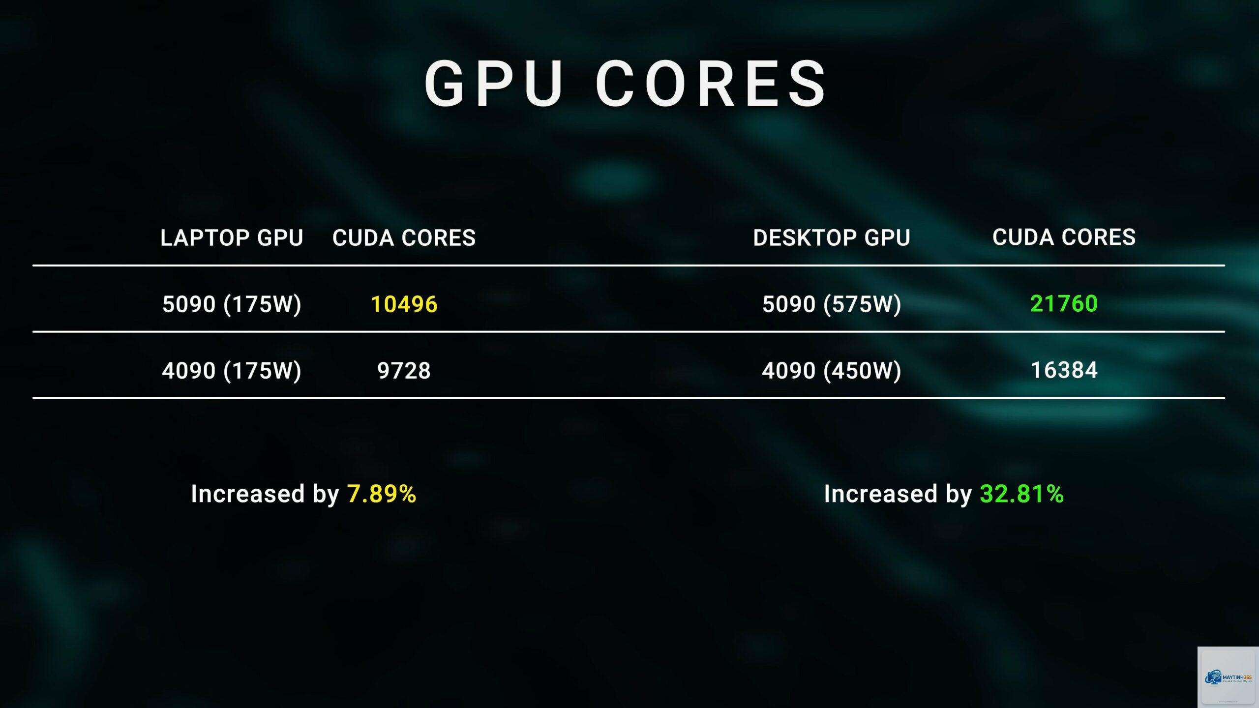 RTX 4090 Laptop vs RTX 5090 Laptop - Hình 4