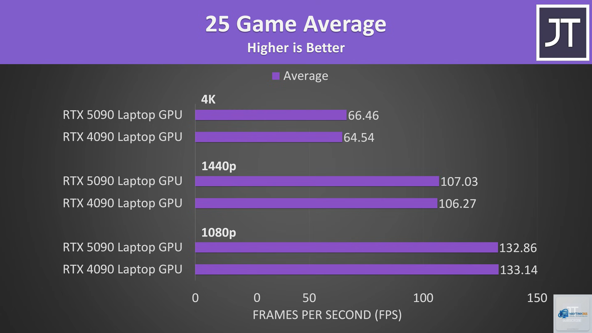 RTX 4090 Laptop vs RTX 5090 Laptop - Hình 1