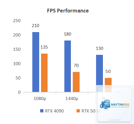 RTX 4090 vs RTX 5060 Ti - Hình 4