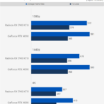 RTX 4090 vs RX 7900 XTX