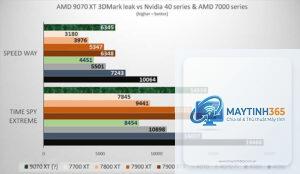RTX 4090 vs RX 9070 XT