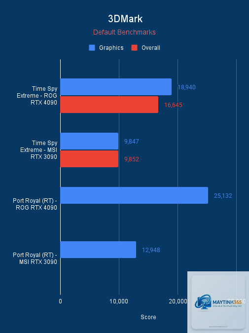 RTX 4090 vs RX 9070 XT - Image 5