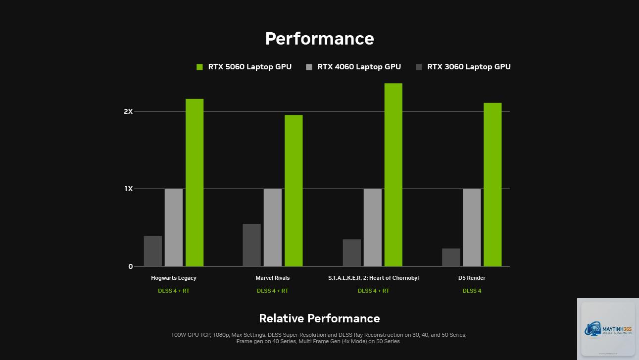 RTX 5050 Laptop vs RTX 5060 Laptop - Hình 4