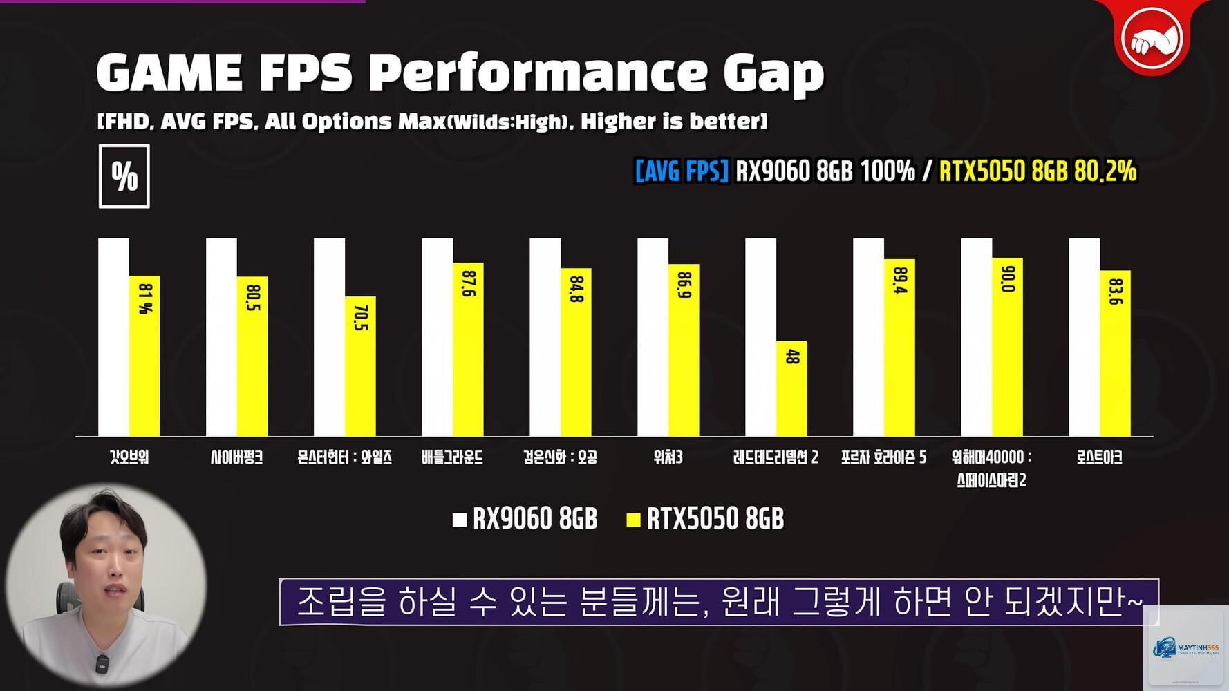 RTX 5050 vs RX 9060 XT - Image 4