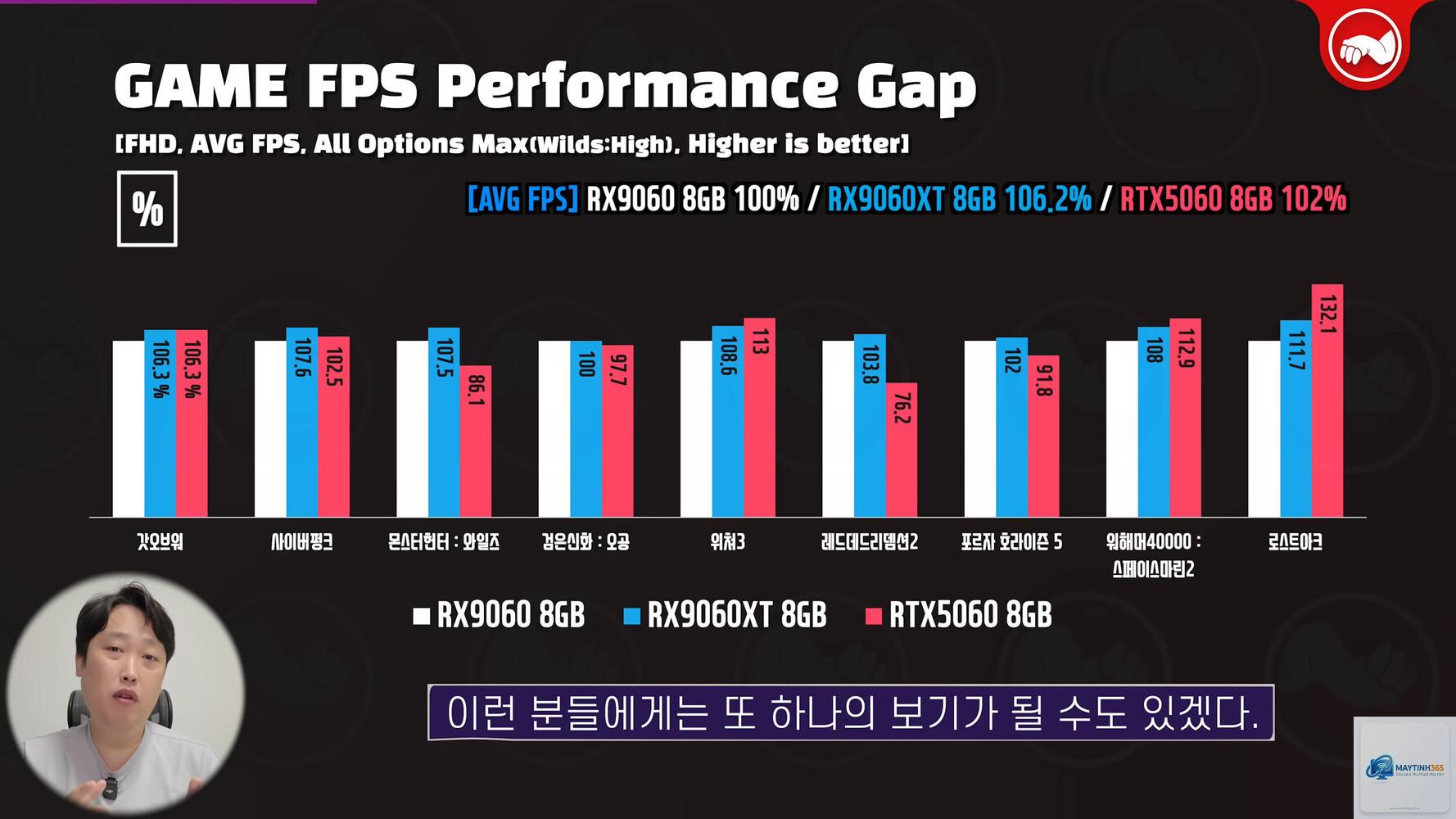 RTX 5050 vs RX 9060 XT - Hình 4