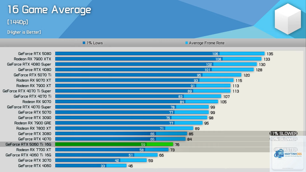 RTX 5060 Ti vs RTX 4070 - Hình 4