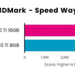 RTX 5060 vs RTX 4060 Ti