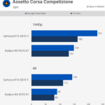 RTX 5070 Ti vs RX 9070 XT