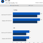 RTX 5070 Ti vs RX 9070 XT