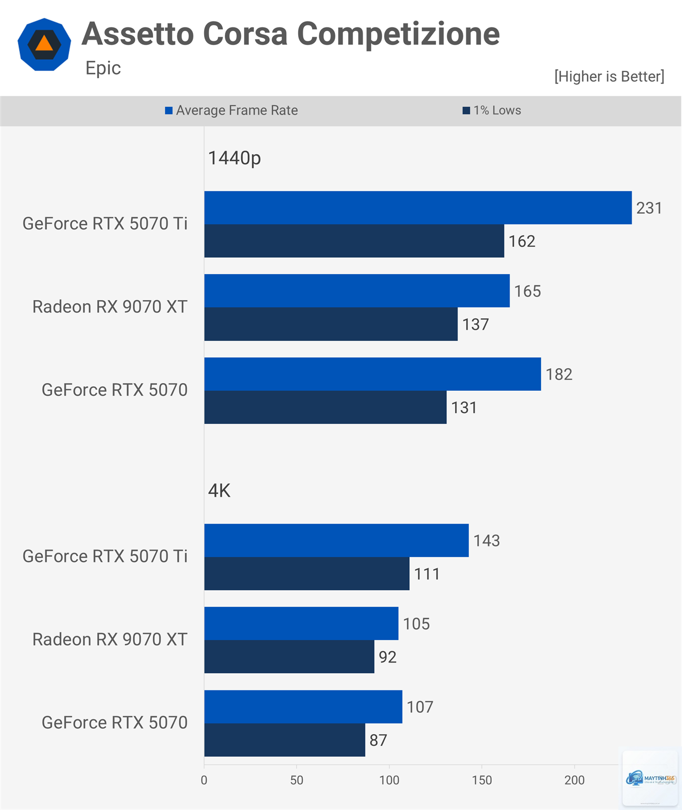 RTX 5070 vs RX 9070 - Image 5