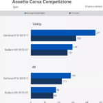 RTX 5070 vs RX 9070 XT