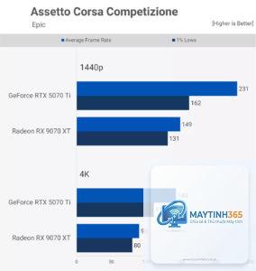 RTX 5070 vs RX 9070 XT