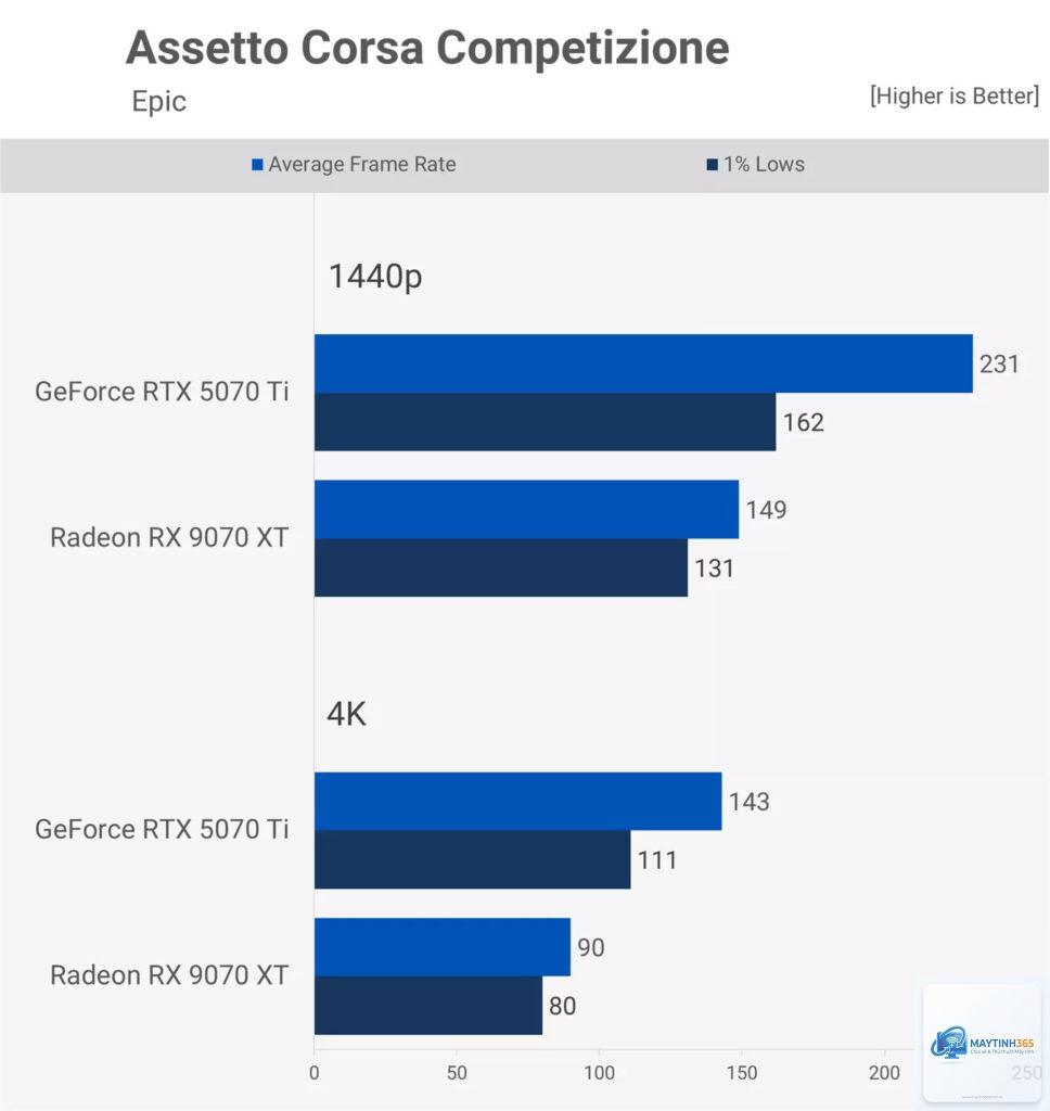 RTX 5070 vs RX 9070 XT