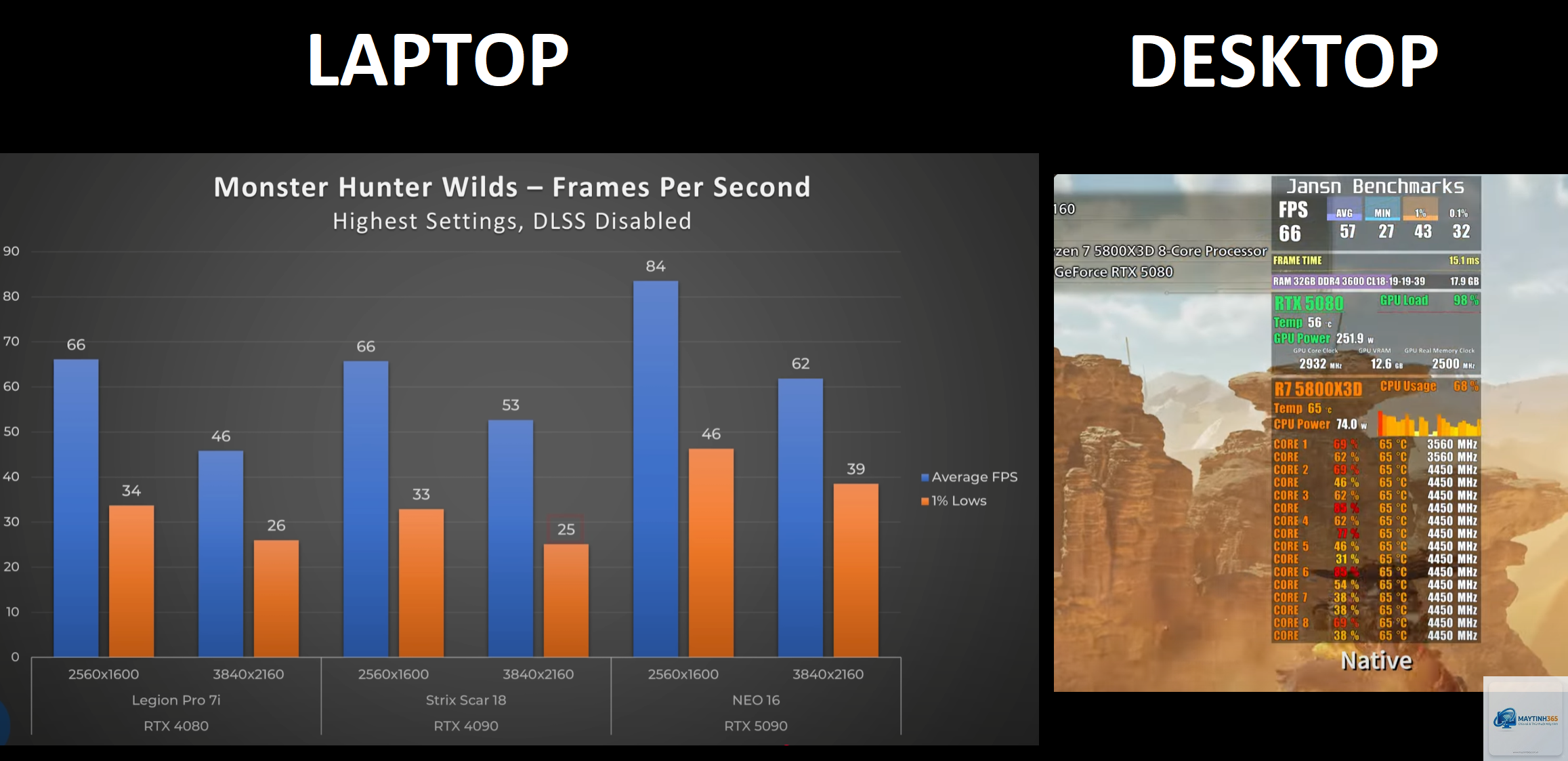 RTX 5080 Laptop vs RTX 5090 Laptop - Hình 2