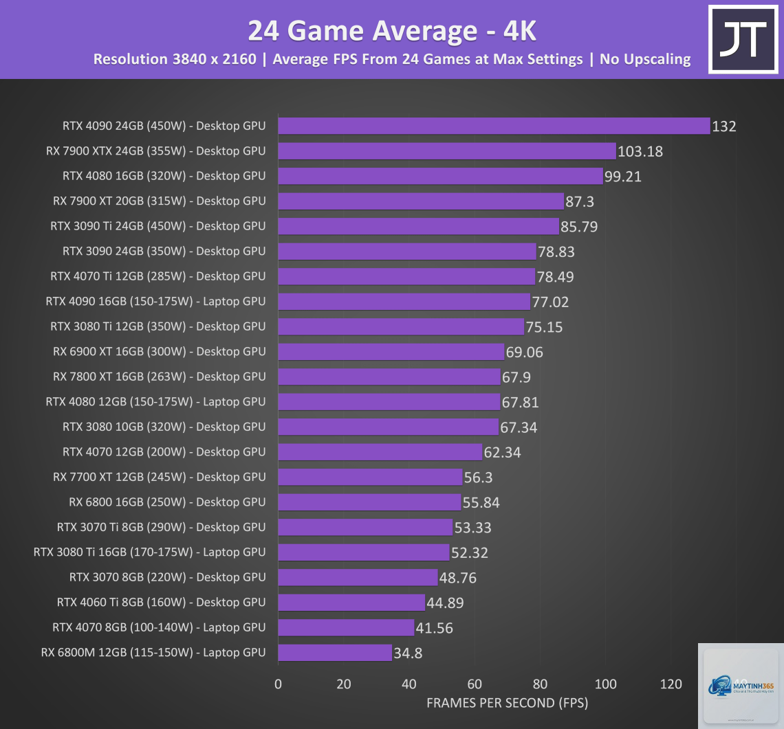 RTX 5080 Laptop vs RTX 5090 Laptop - Hình 5