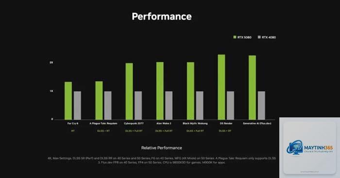 RTX 5080 vs RTX 4090 hiệu năng - Hình 2