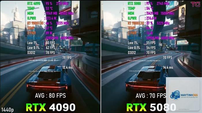 RTX 5080 vs RTX 4090 hiệu năng - Hình 3