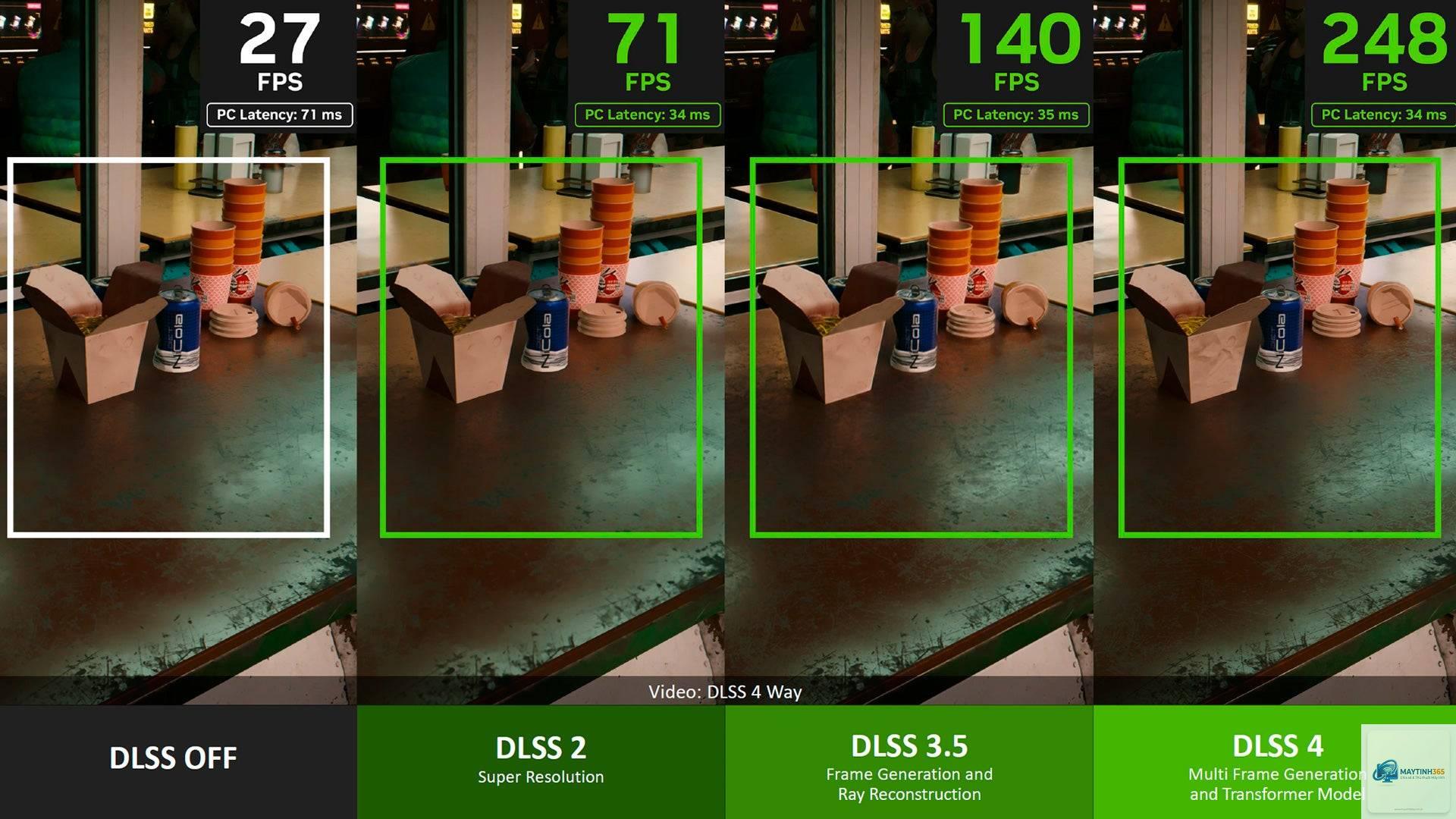 RTX DLSS vs AMD FSR - Hình 5