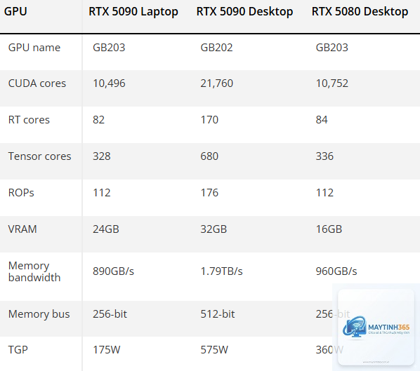 RTX Laptop có đáng mua hơn Desktop - Hình 4