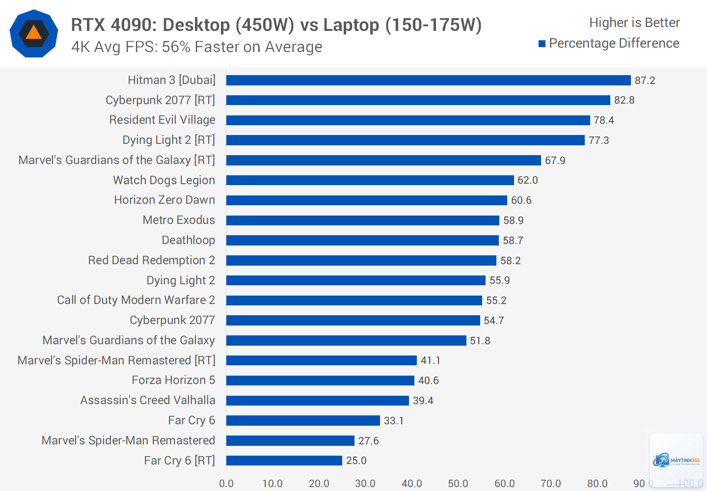 RTX Laptop vs RTX Desktop - Hình 3