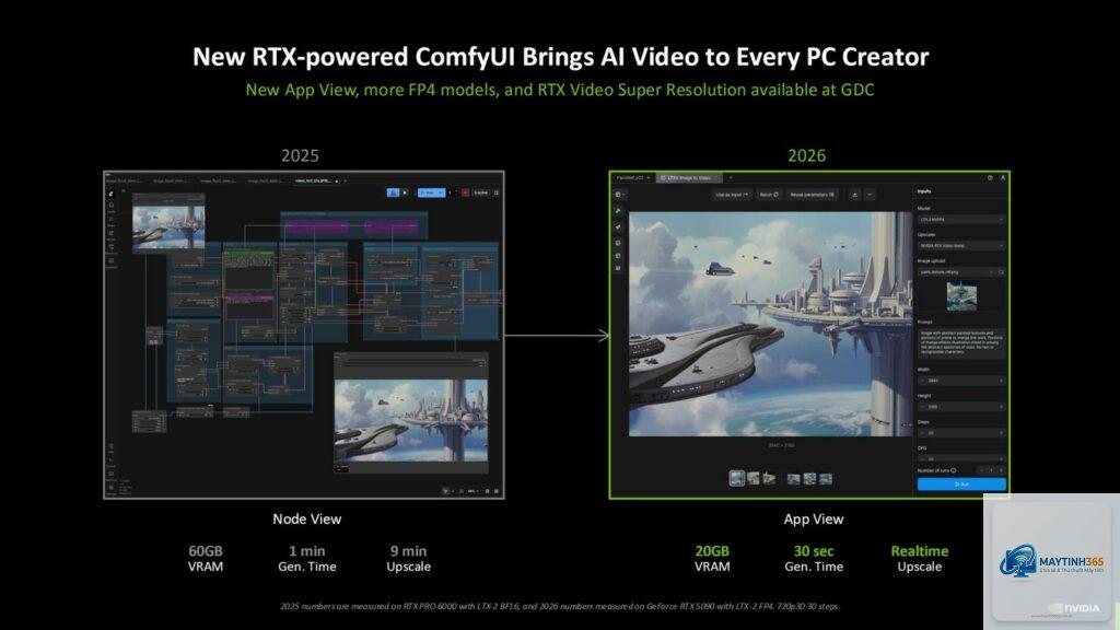RTX cho ComfyUI