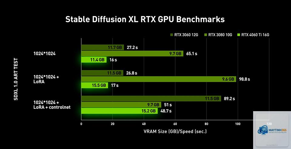 RTX cho Stable Diffusion - Hình 5