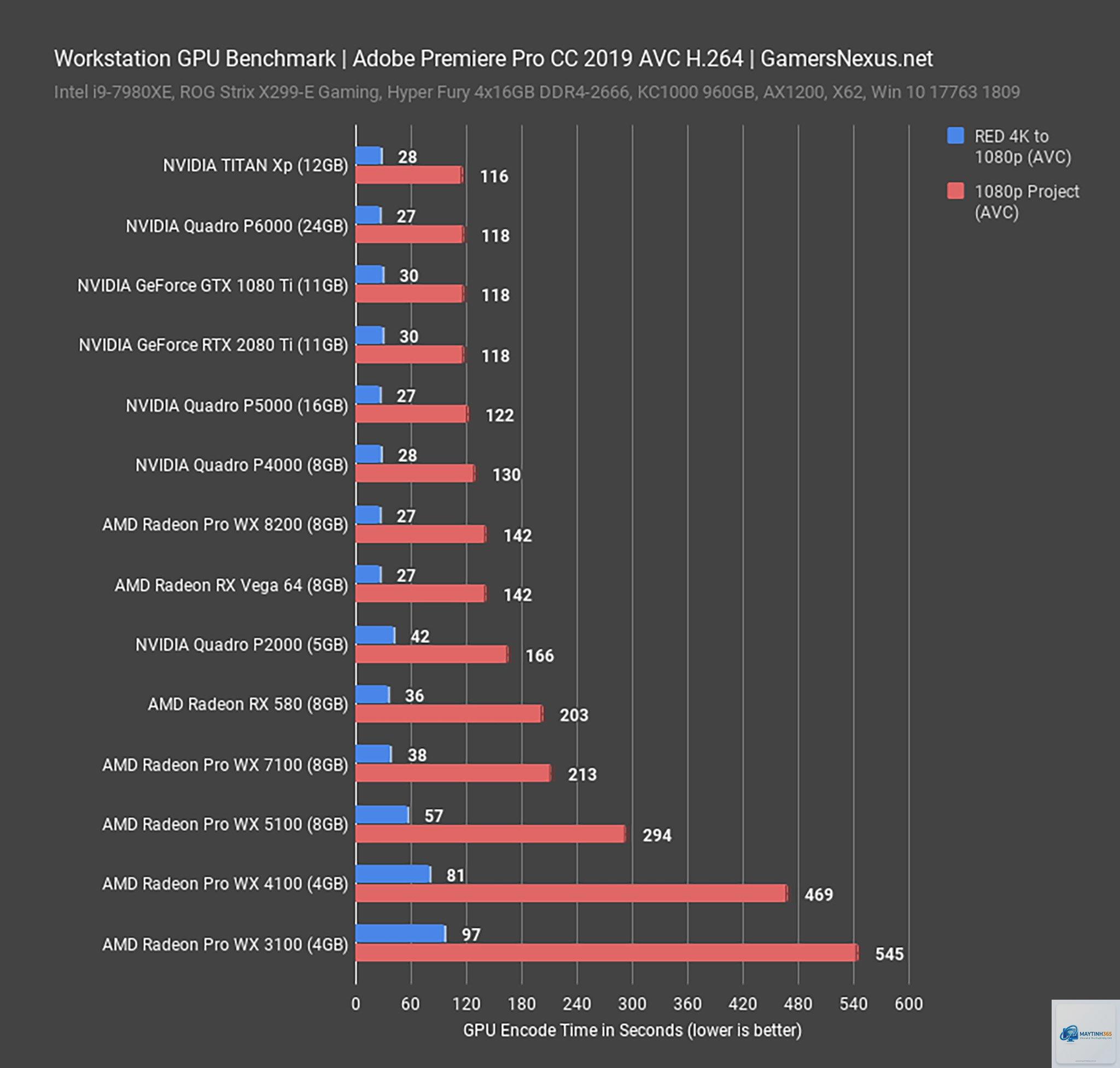 RTX hay Radeon render tốt hơn - Hình 5