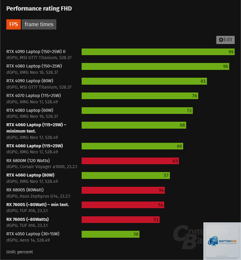 RTX vs Radeon - Hình 3