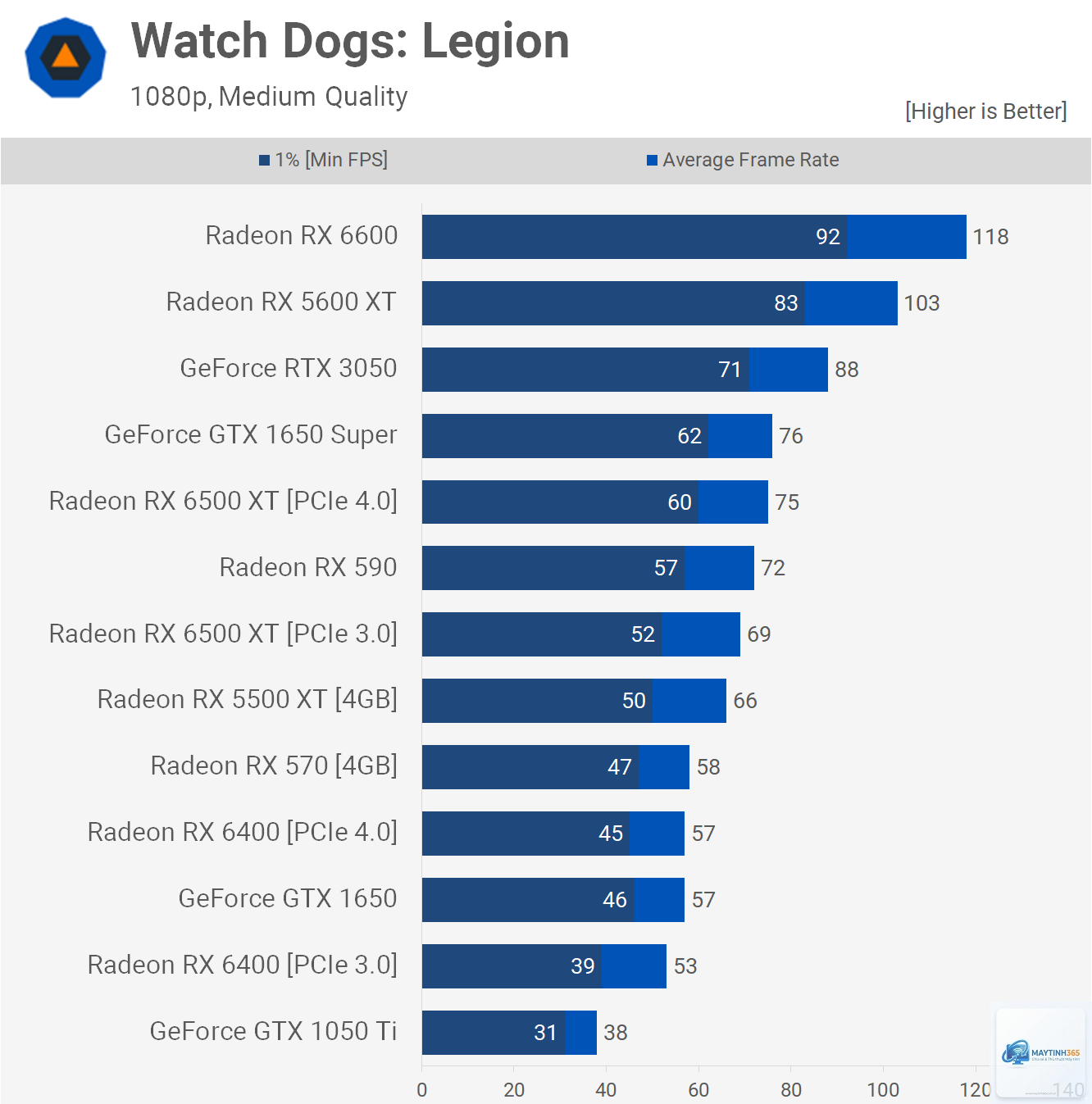 RX 6400 vs RX 6600 - Image 3