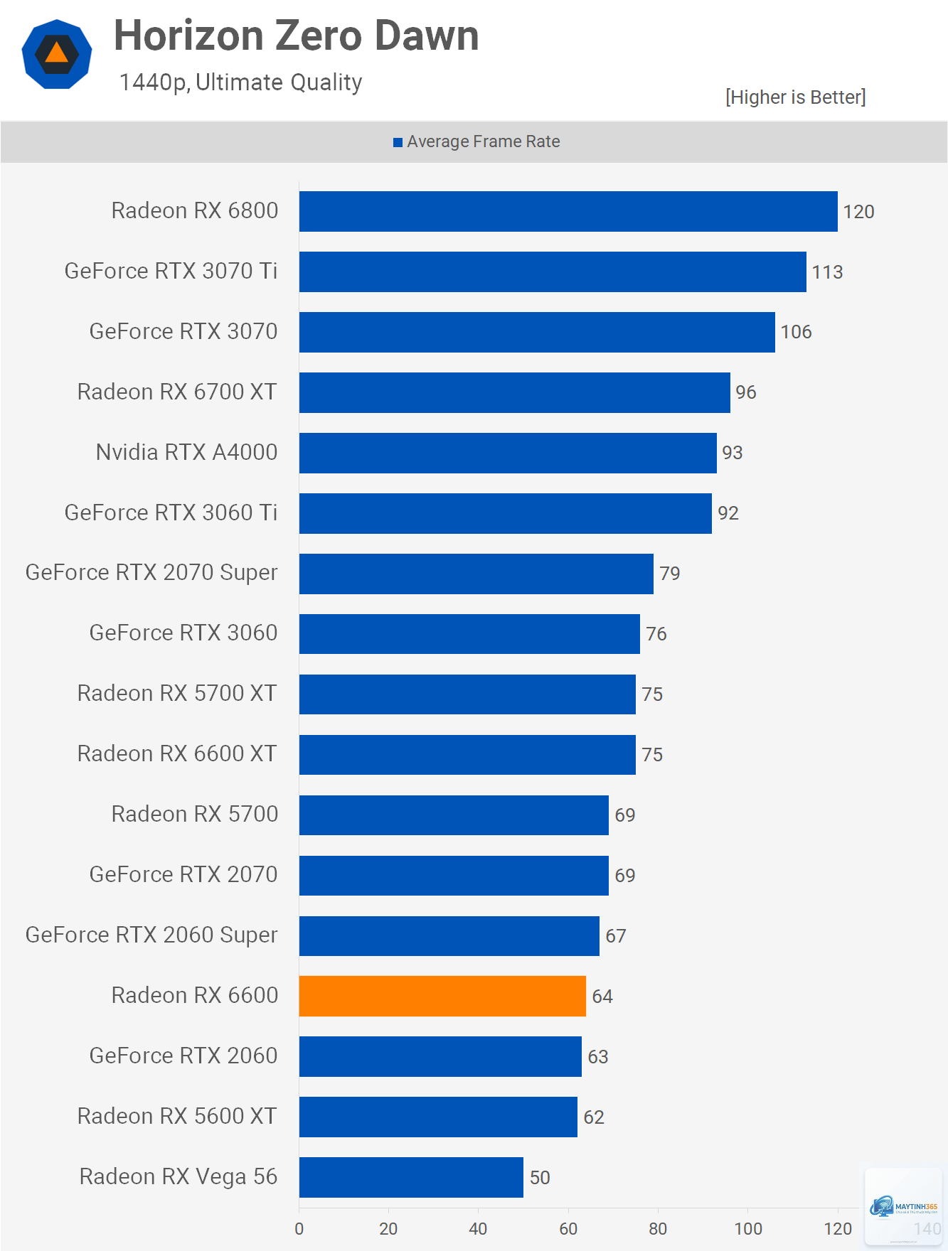 RX 6400 vs RX 6600 - Image 5