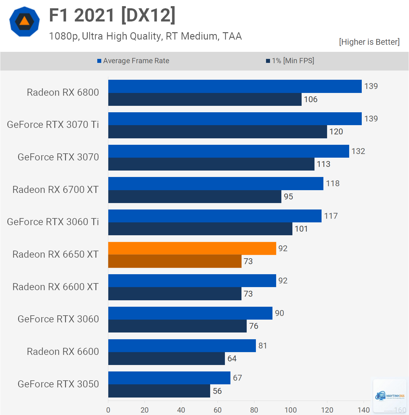 RX 6400 vs RX 6650 XT - Image 4