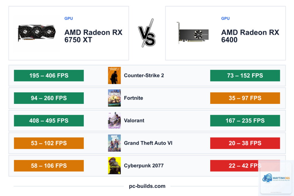 RX 6400 vs RX 6750 XT