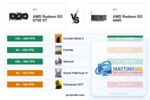 RX 6400 vs RX 6750 XT