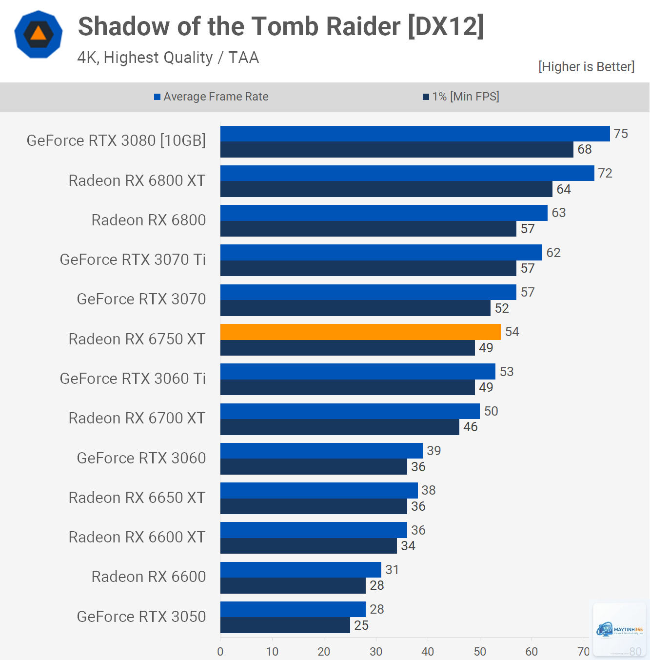 RX 6400 vs RX 6750 XT - Image 3