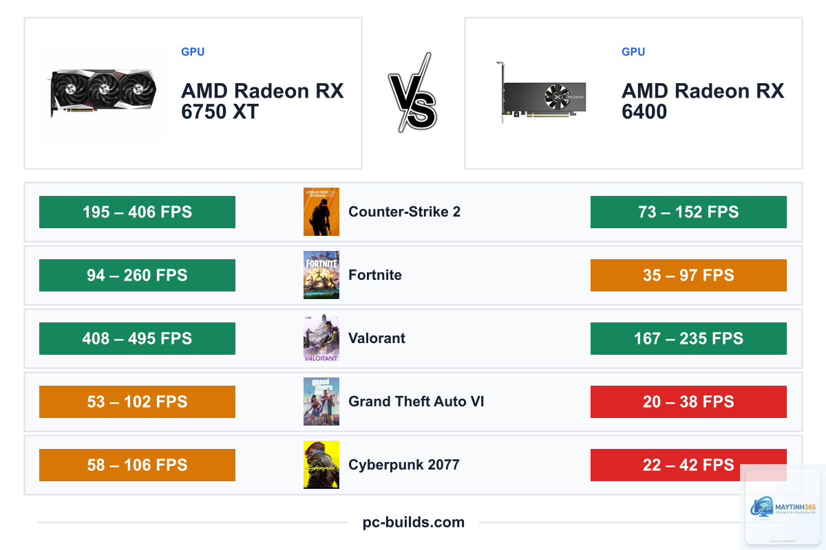 RX 6400 vs RX 6750 XT - Image 1